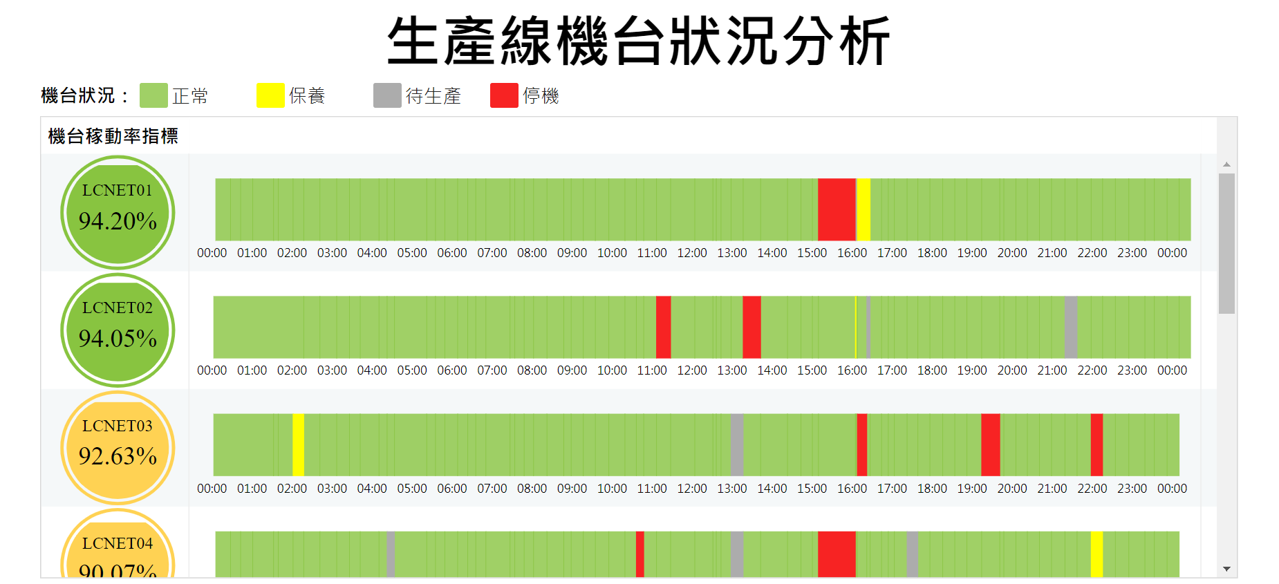 設備稼動率分析 (簡約風格)